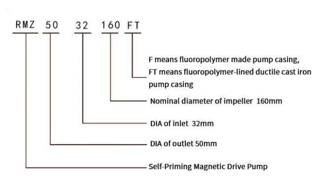 Zelf-primmende Mag Drive Centrifugal Pump 4